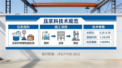 镜湖本地工厂讲解：说一遍公路压浆料和铁路压浆料的区别
