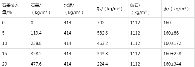 镜湖防静电水泥砂浆怎么做(附配比及施工方法)